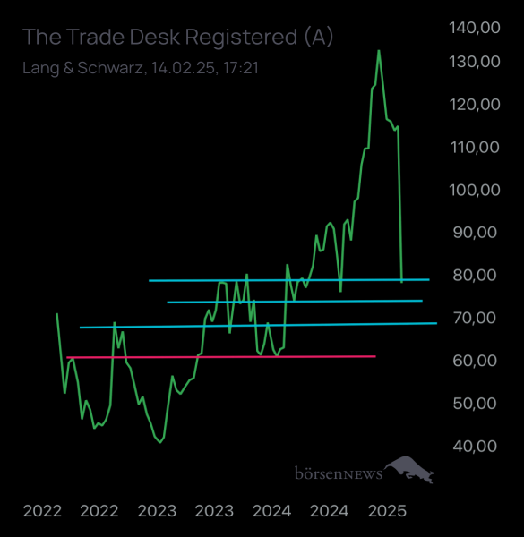 gc131084 THE TRA.DESK A DL-,000001