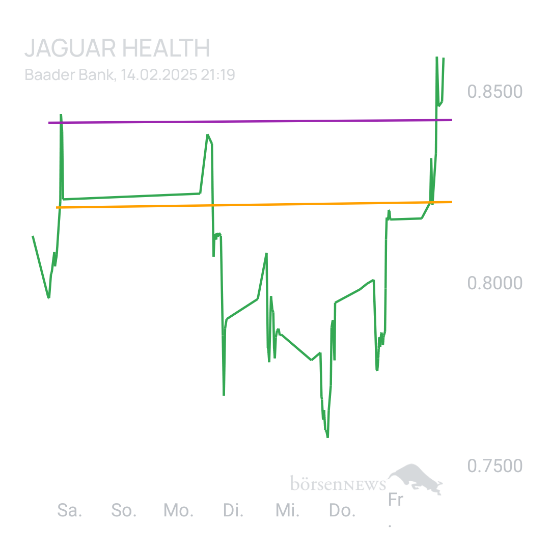 Sicher1 Jaguar Health nach RS
