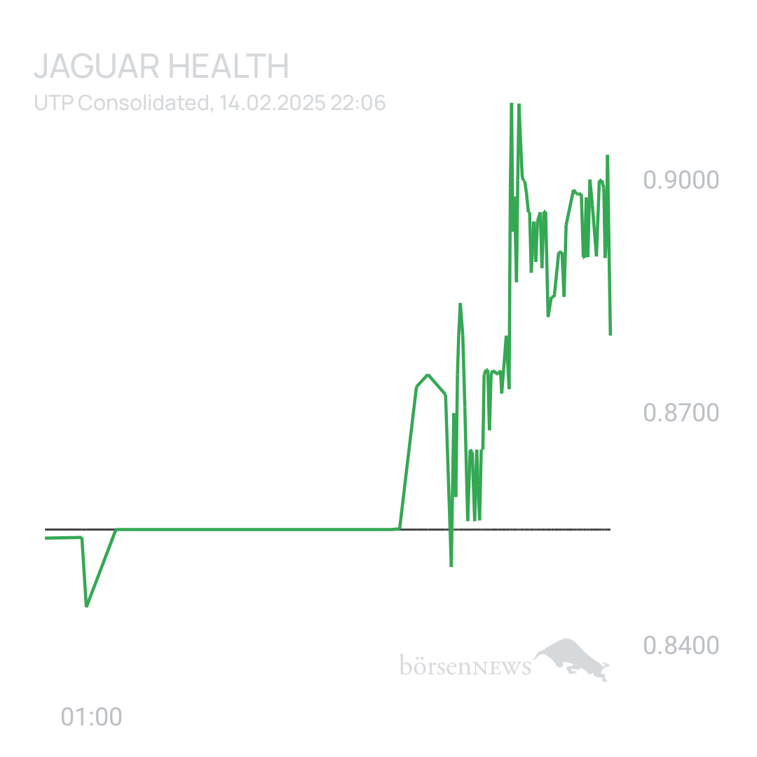 Sicher1 Jaguar Health nach RS
