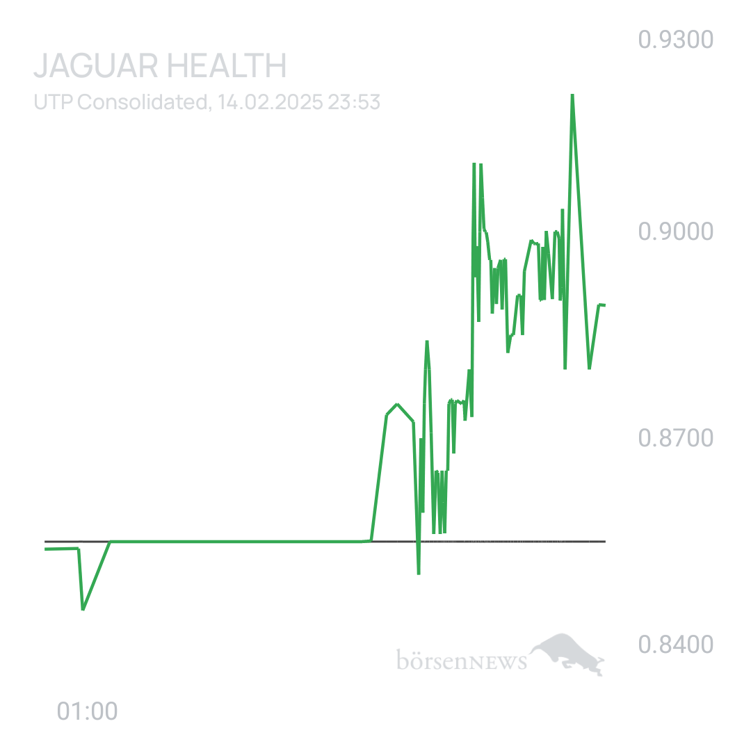 Sicher1 Jaguar Health nach RS
