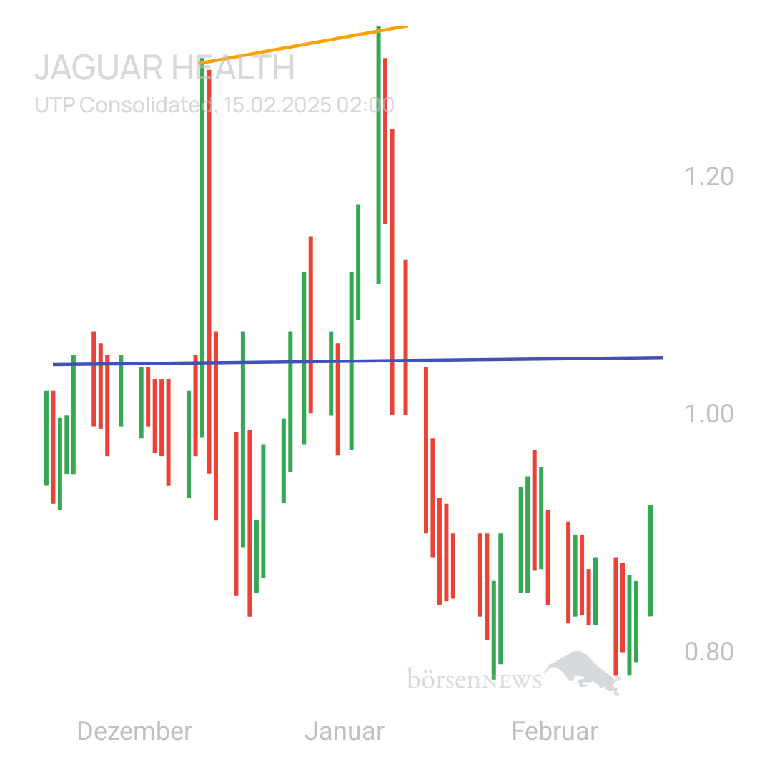 Sicher1 Jaguar Health nach RS
