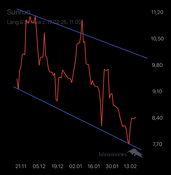 Dr.Future SUNRUN INC
