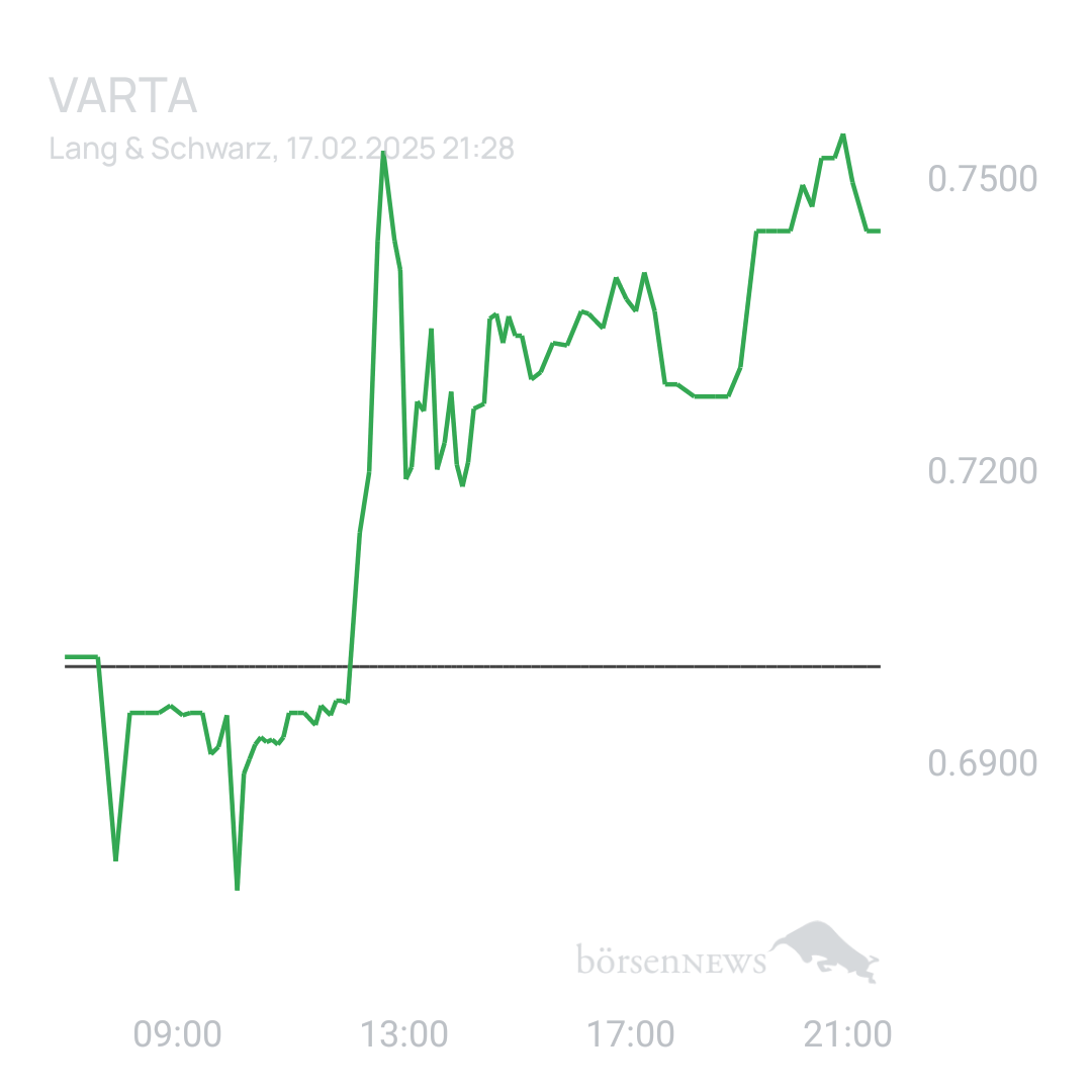 Sicher1 VARTA