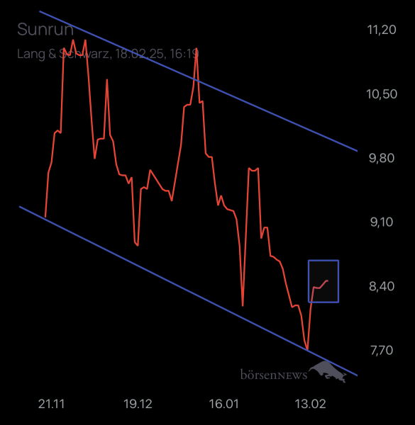 Dr.Future SUNRUN INC