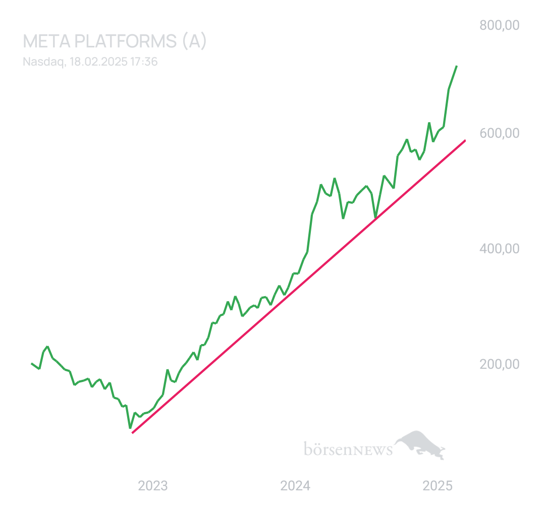 BlueStar22 Meta Platforms