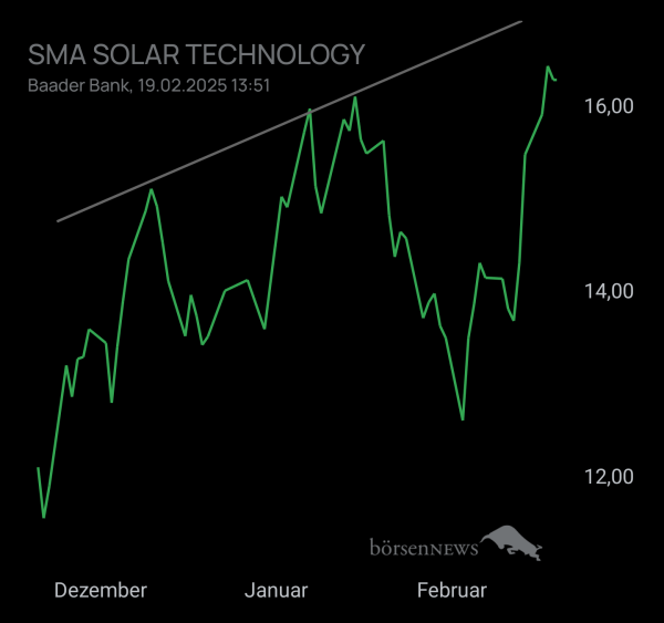 RB21 SMA SOLAR