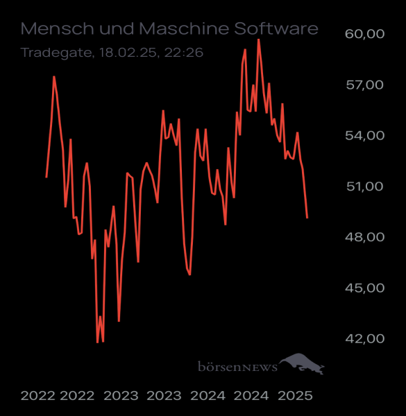 Ännchen für alle, die es ehrlich meinen beim Traden. 