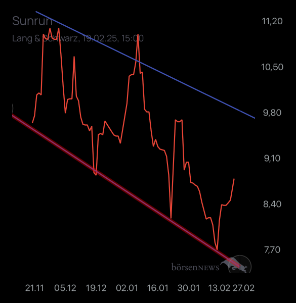 Dr.Future SUNRUN INC