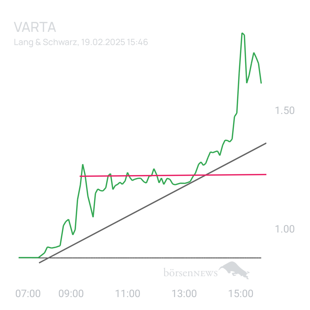 Sicher1 VARTA