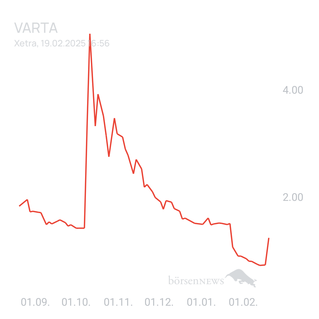 Sicher1 VARTA