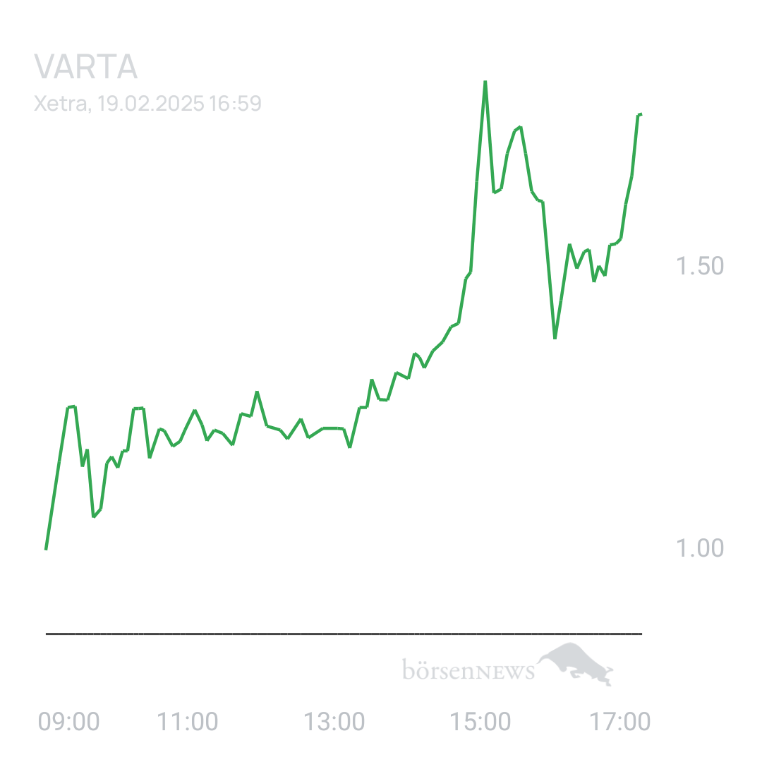 Sicher1 VARTA