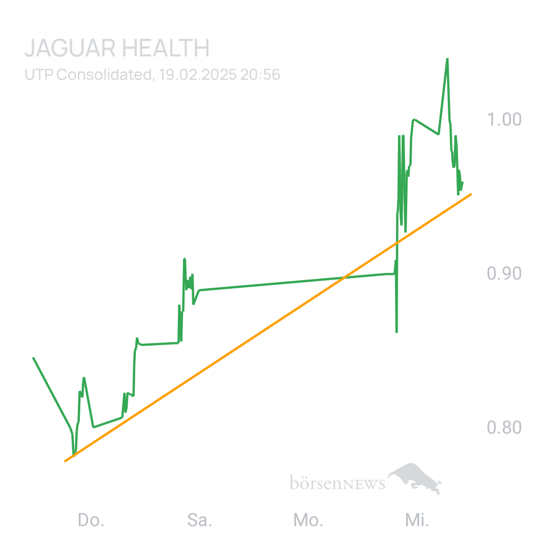 Sicher1 Jaguar Health nach RS
