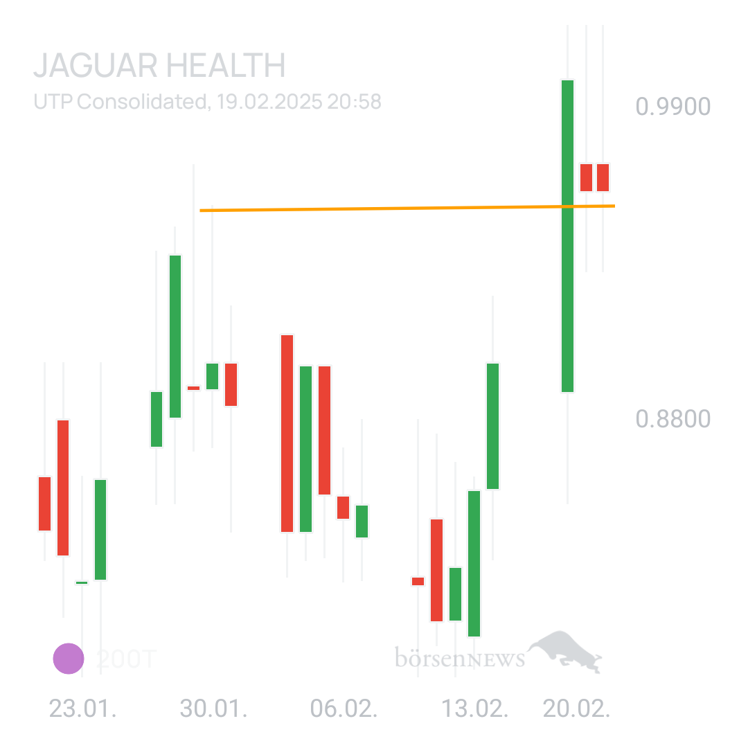 Sicher1 Jaguar Health nach RS
