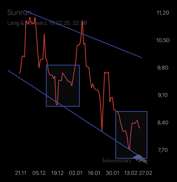 Dr.Future SUNRUN INC
