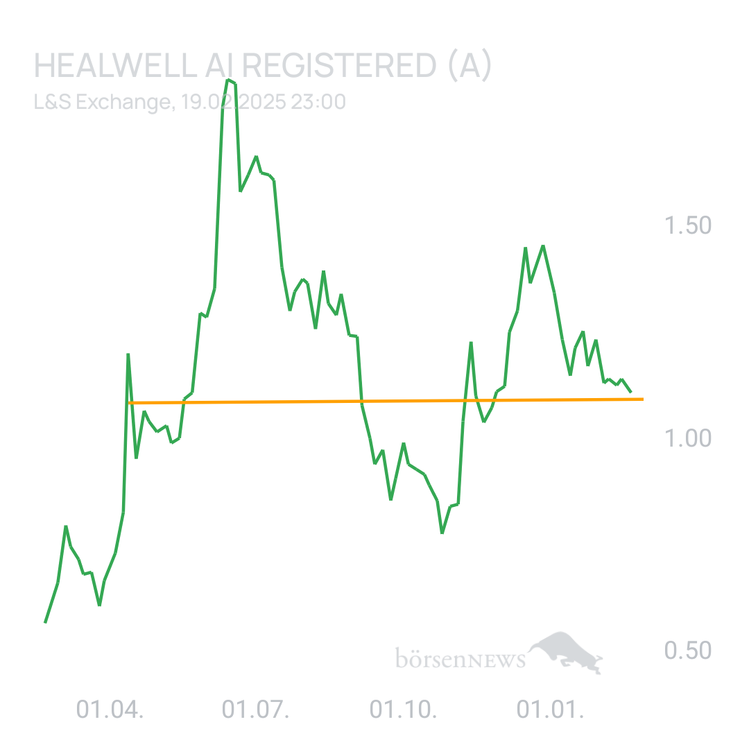 Sicher1 HealWELL AI Registered (A)