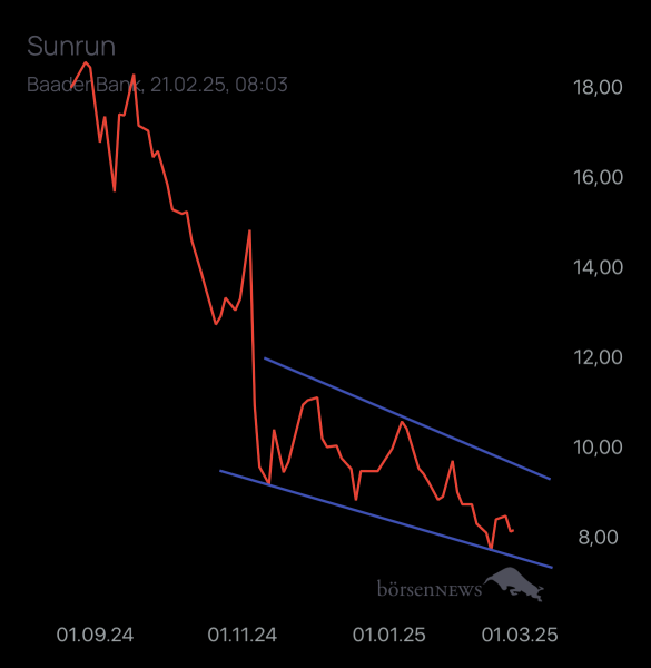 Dr.Future SUNRUN INC