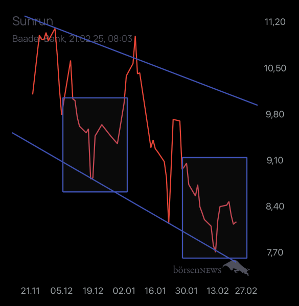 Dr.Future SUNRUN INC