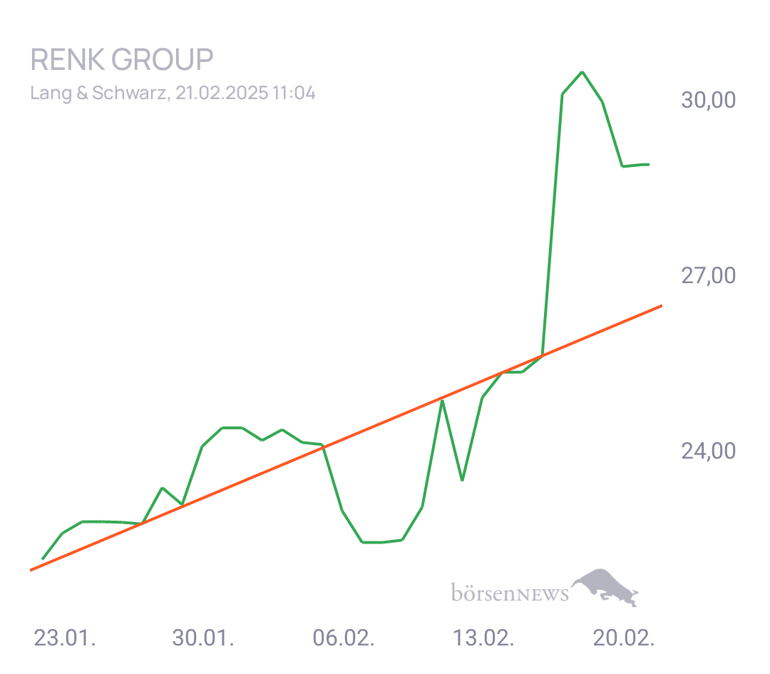 Käseraspel Renk Group 