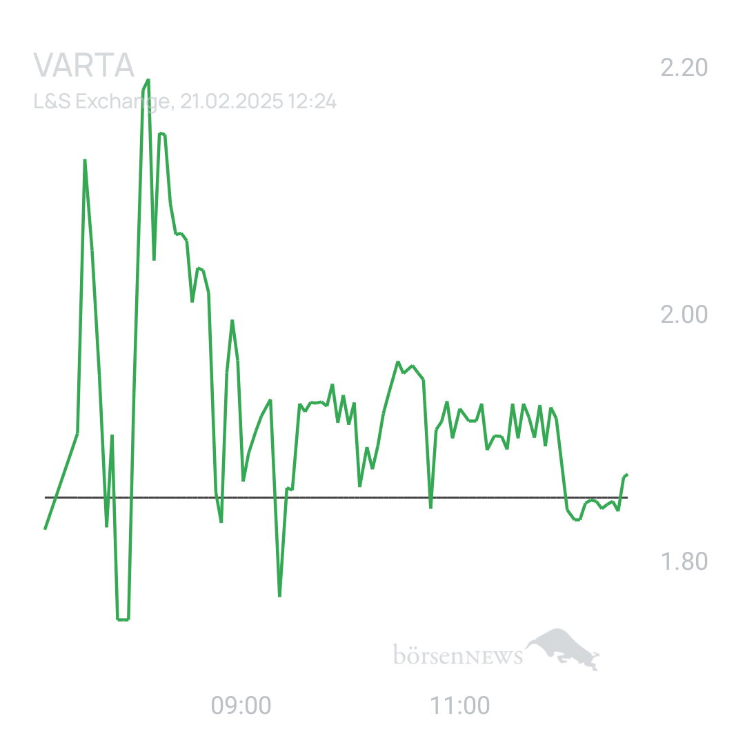 Sicher1 VARTA