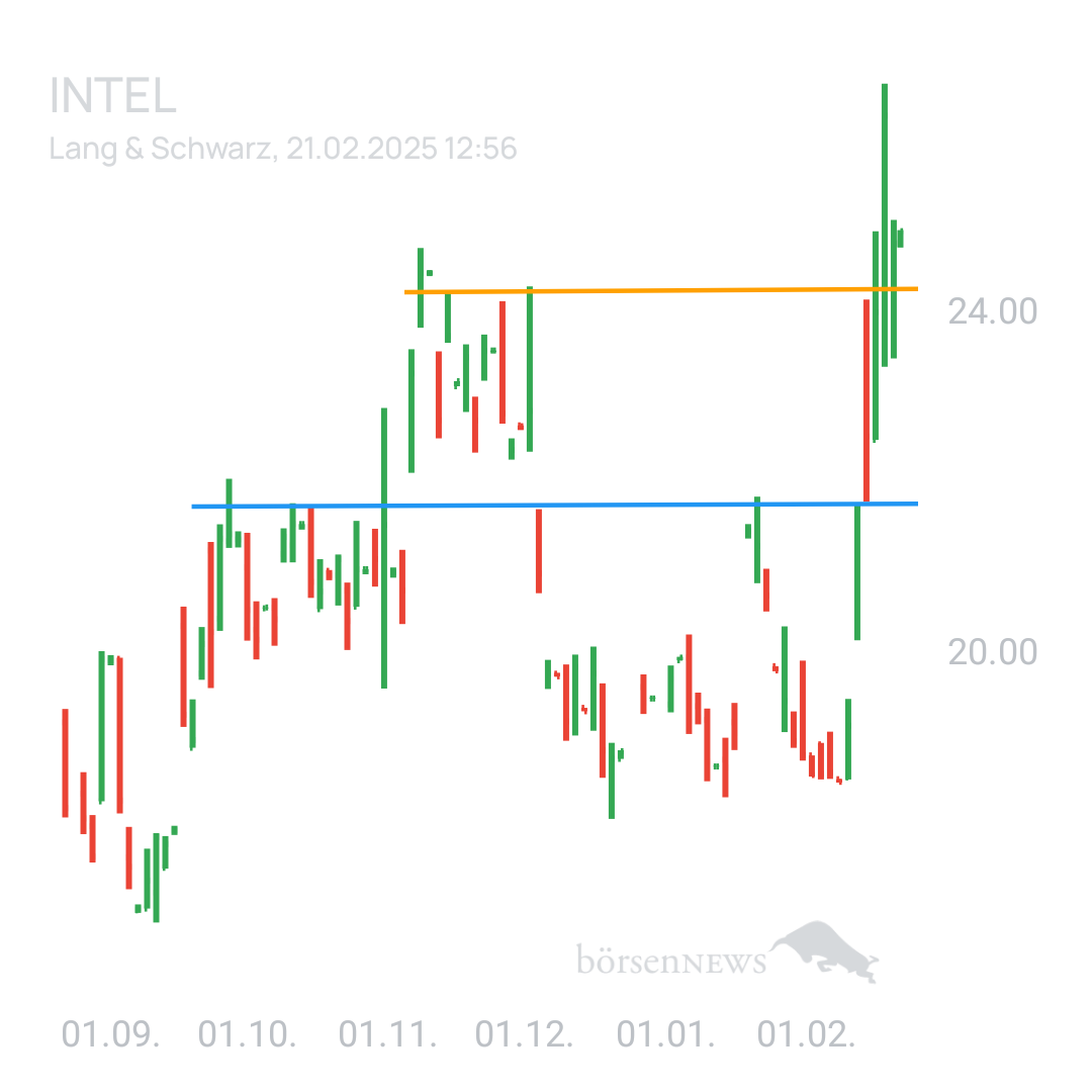 Sicher1 INTEL