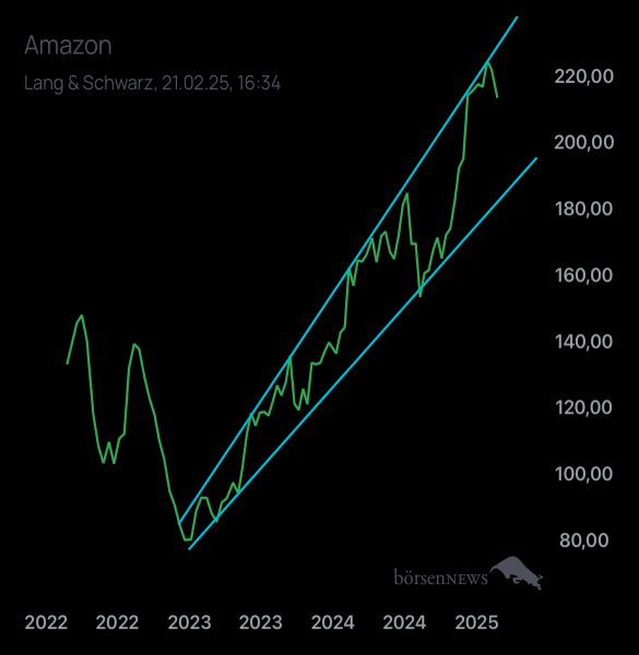 Palladio AMAZON