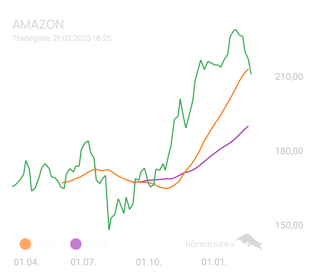 Marvis AMAZON