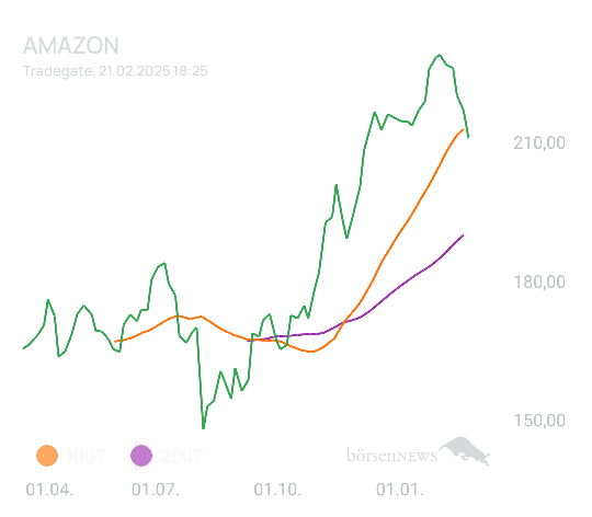 Marvis AMAZON