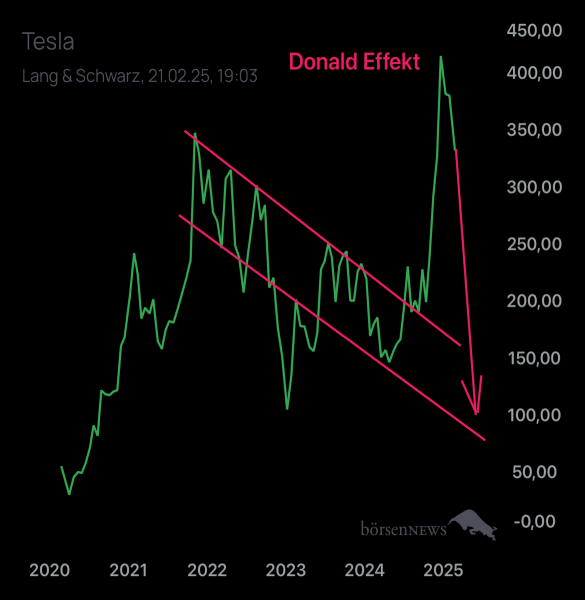 Palladio TESLA MOTORS