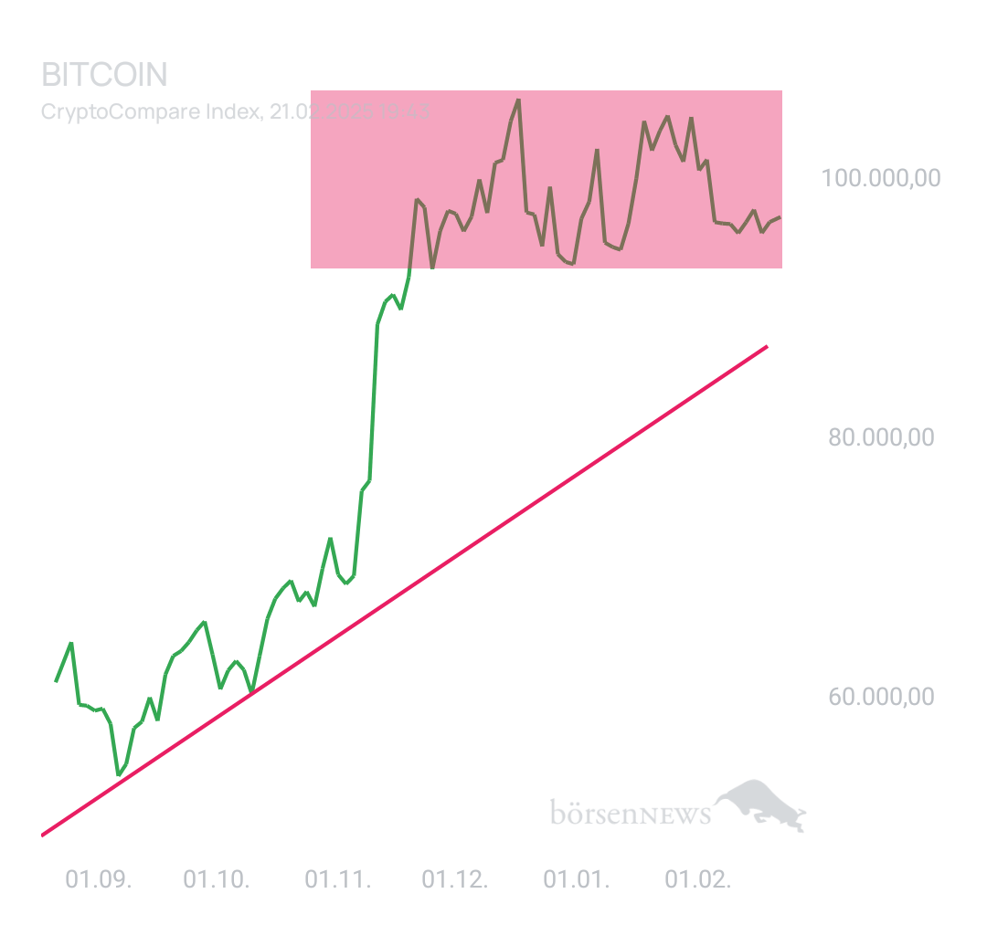 BlueStar22 BTC/USD