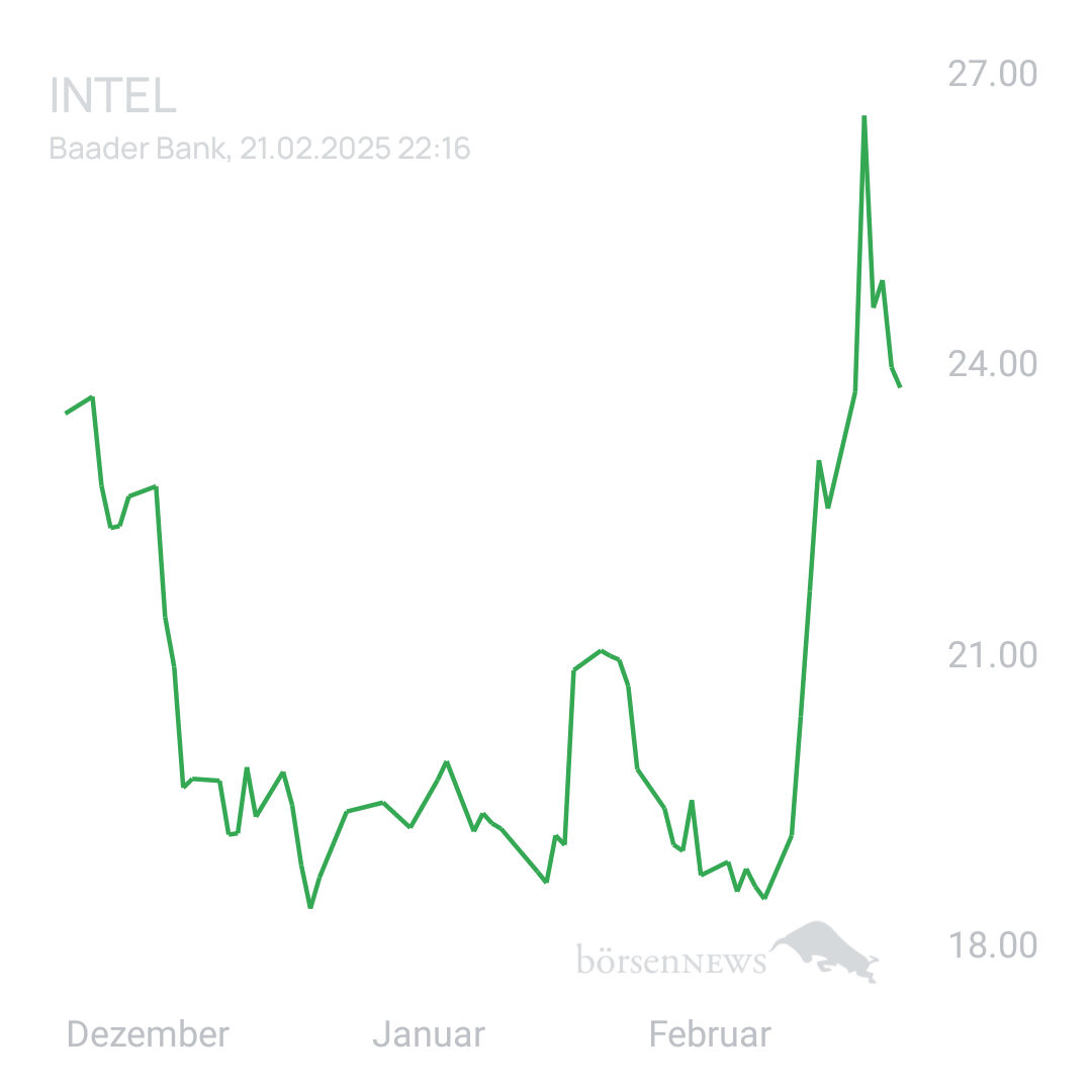 Sicher1 INTEL