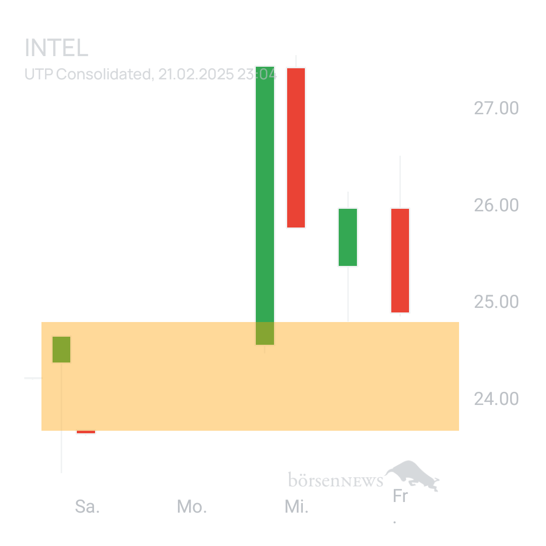 Sicher1 INTEL