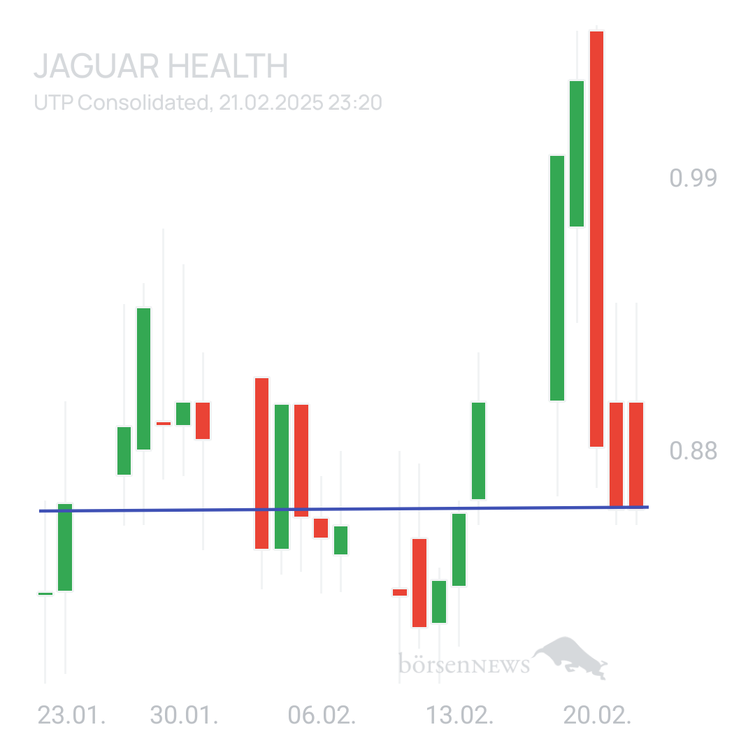 Sicher1 Jaguar Health nach RS
