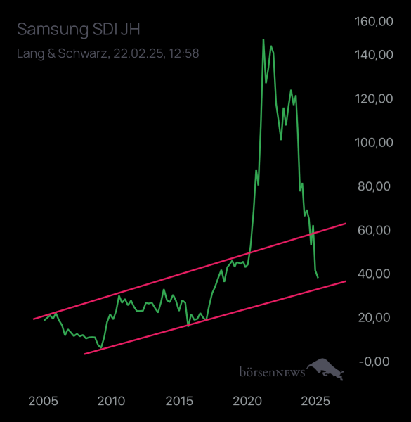 Benjamin2021 SAMSUNG SDI