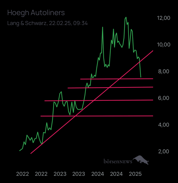 Benjamin2021 Hoegh Autoliners Hauptforum