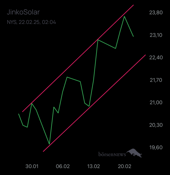 Laubengasse956 JINKOSOLAR