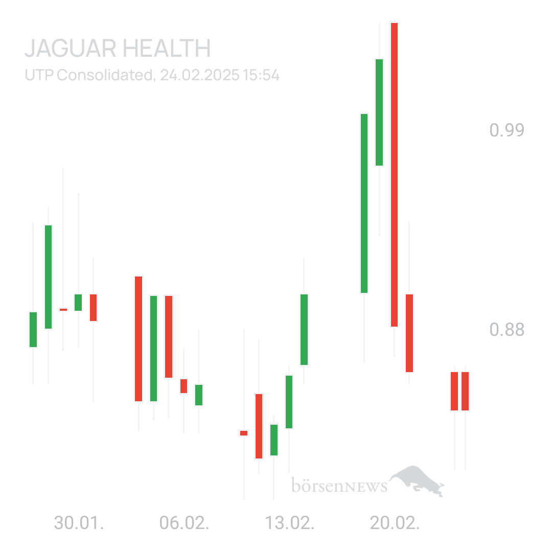 Sicher1 Jaguar Health nach RS
