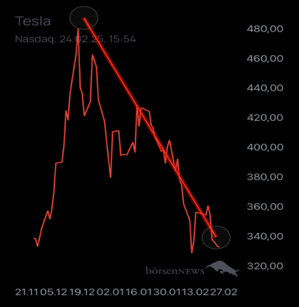Münchhausen TESLA MOTORS
