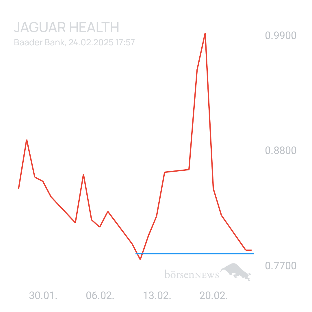 Sicher1 Jaguar Health nach RS
