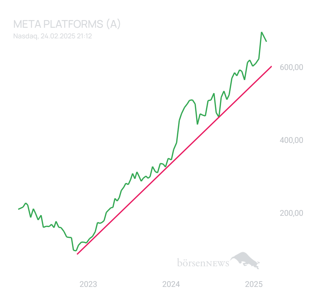 BlueStar22 Meta Platforms