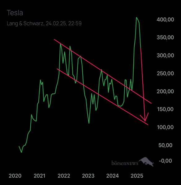 Palladio TESLA MOTORS