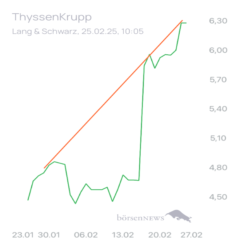 Münchhausen THYSSENKRUPP
