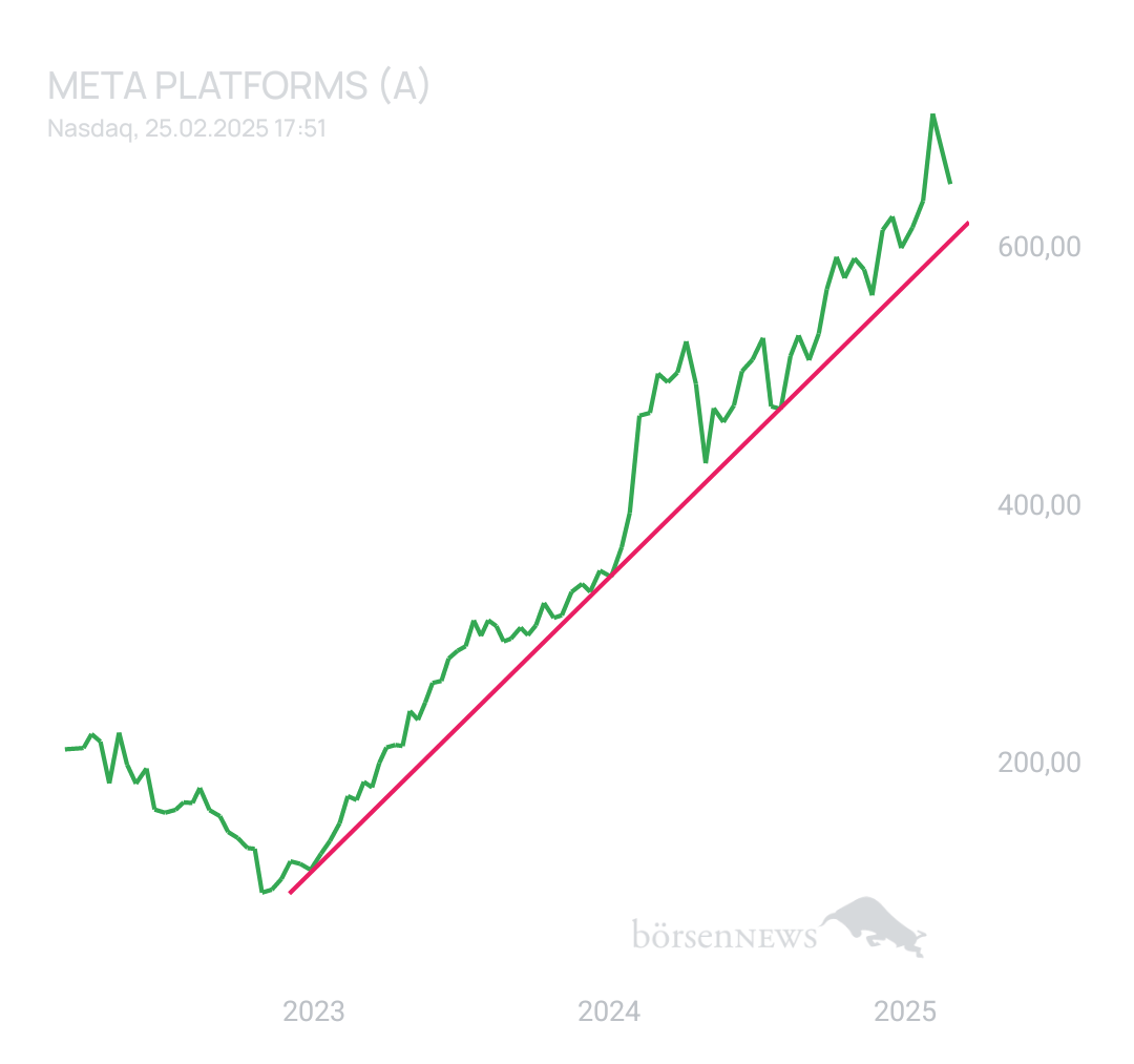 BlueStar22 Meta Platforms