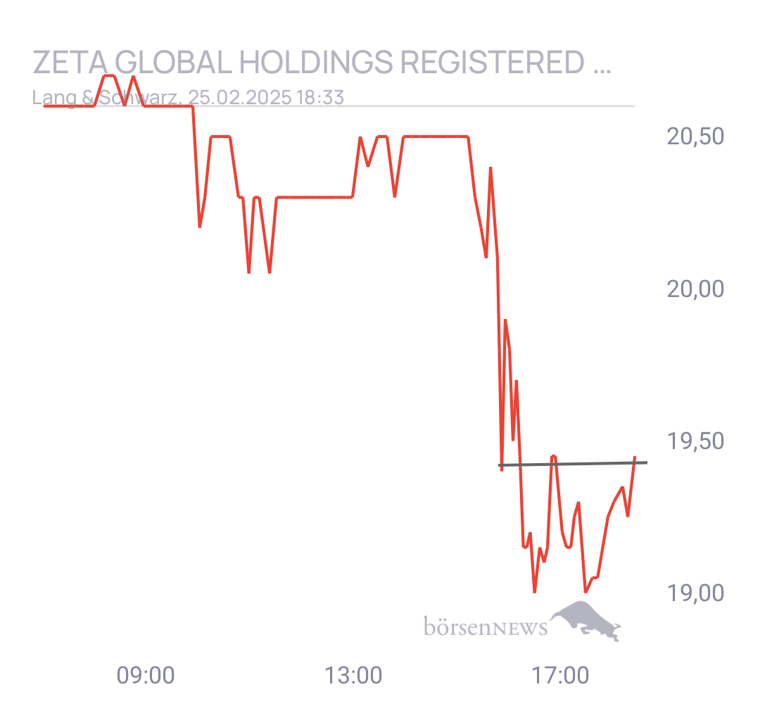 Wiolant Zeta Global Holdings