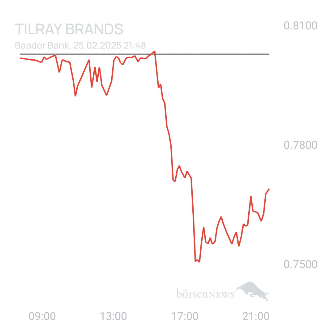 Sicher1 TILRAY INC. CL.2 DL-,0001