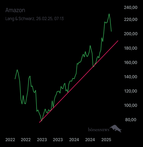 Palladio AMAZON