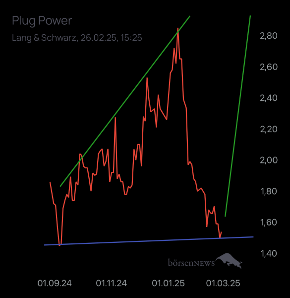 Dr.Future Plug Power ohne Spam