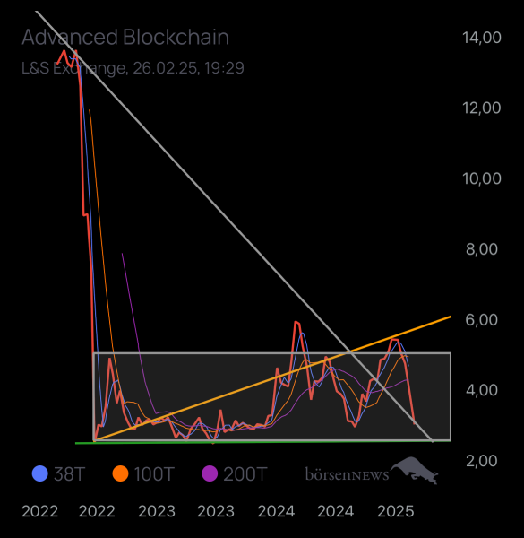 Jubel ADVANCED BLOCKCHAIN