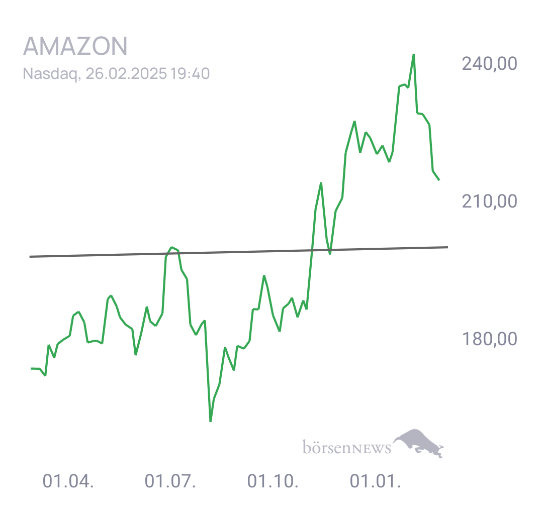 Tradeass AMAZON
