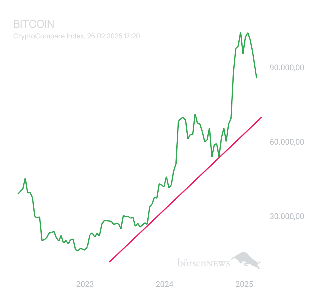 BlueStar22 BTC/USD