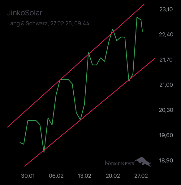 Laubengasse956 JINKOSOLAR